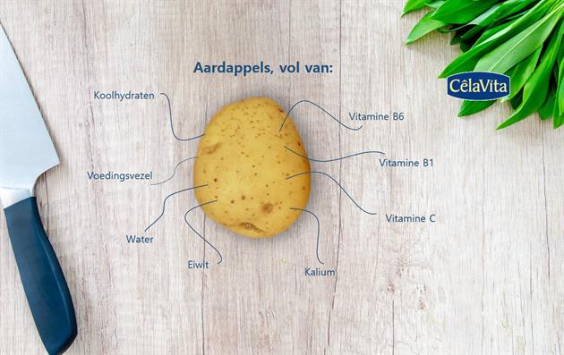 Wat zit er in een aardappel?