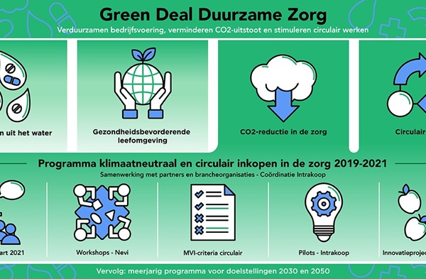 Green Deal illustratie 1200 - 604px