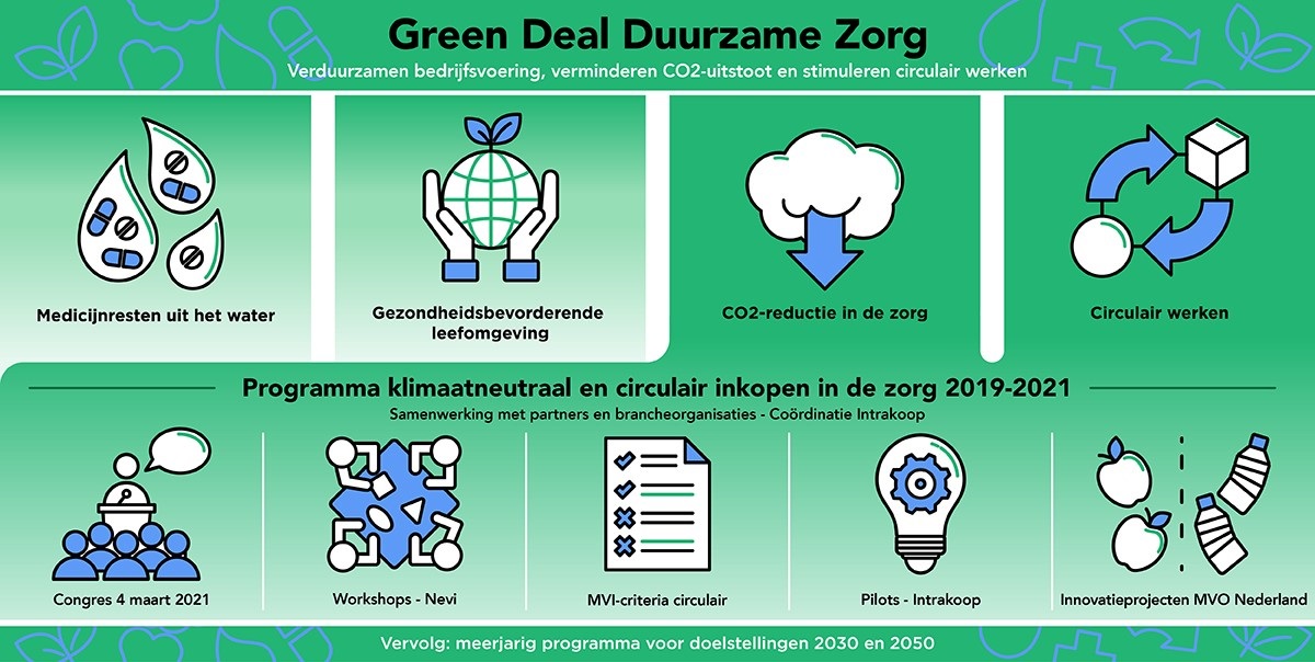 Green Deal illustratie 1200 - 604px