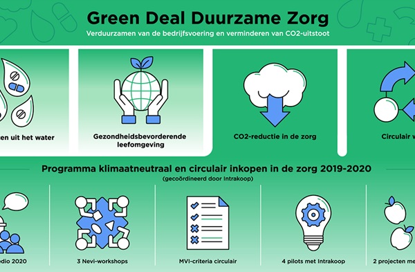 GreenDeal-illustratie nb