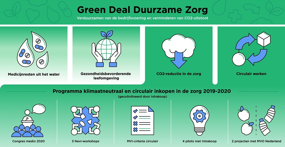 GreenDeal-illustratie nb