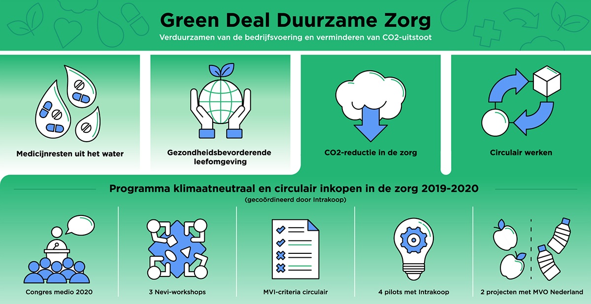 GreenDeal-illustratie nb GreenDeal-illustratie nb