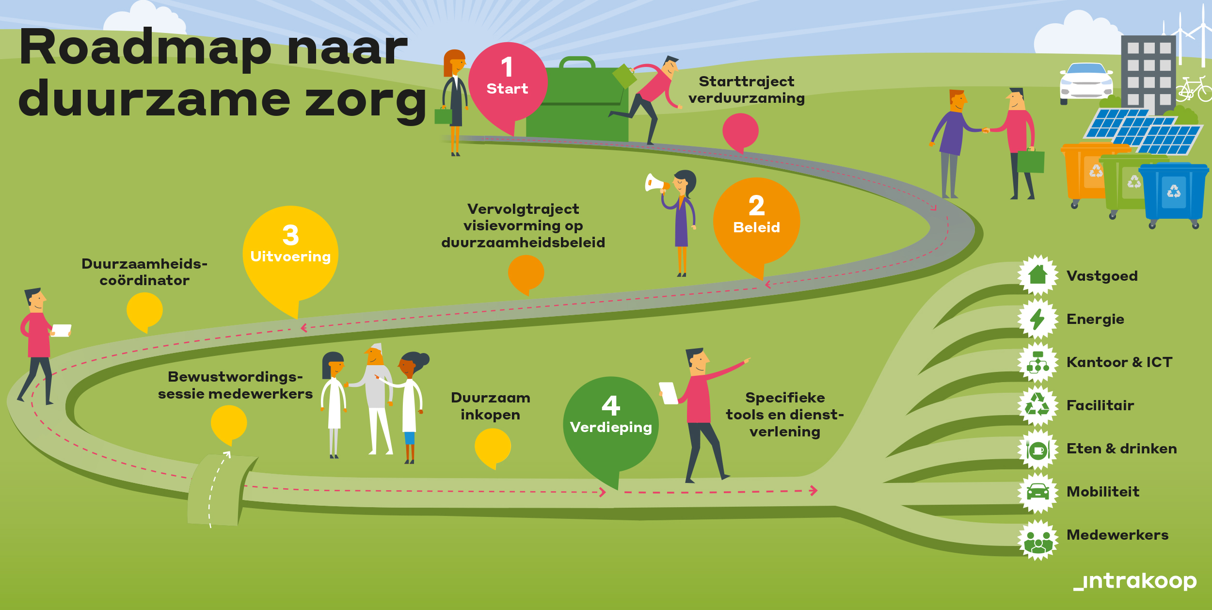 Intrakoop_Programma_Duurzaamheid_-_Roadmap_2023-2024_-_versie_voor_website_-_def_augustus_20231 Intrakoop_Programma_Duurzaamheid_-_Roadmap_2023-2024_-_versie_voor_website_-_def_augustus_20231
