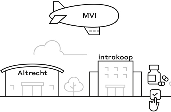 SROI in je inkooptraject? Zo pak je dat aan!