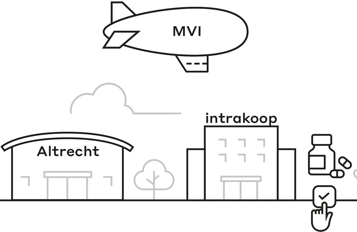 Opbrengsten van sociale betrokkenheid.Deel62019 SROI in je inkooptraject? Zo pak je dat aan!