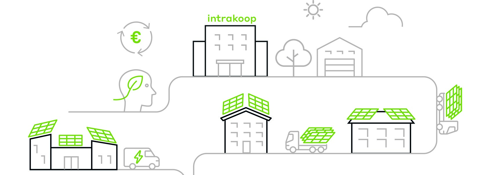 Zonnepanelen Aafje